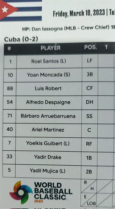 JIT Deporte Cubano on Twitter Alineaciones de elCubaClasico y Panamá