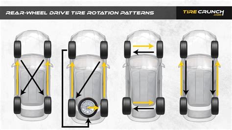 Rear Wheel Drive Tire Rotation Patterns - Tire Crunch