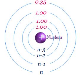 What Is Electron Shielding - slidesharetrick