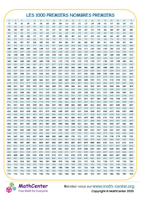 6eme Pages D Apprentissage Tableaux Et Listes Math Center