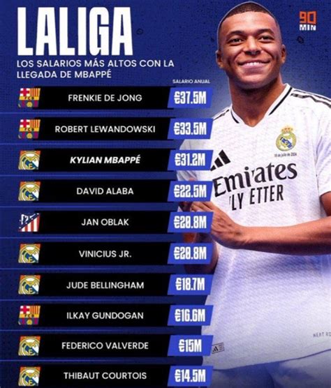 Surprised By Kylian Mbappes Salary At Real Madrid Dubi