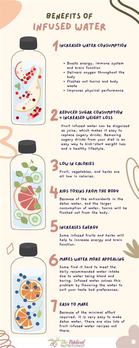 5 Recipes For Nutritious Infused Water The Biblical Nutritionist