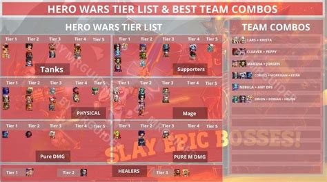 Hero Wars Tier List Best Heroes Best Team March