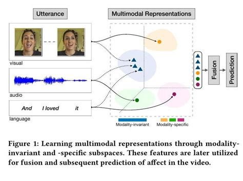 Misa 多模态情感分析的模态不变和模态特定表示 知乎