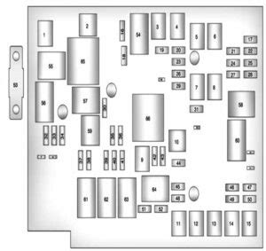 Chevrolet Equinox 2009 2017 boîte à fusibles et relais Schémas de