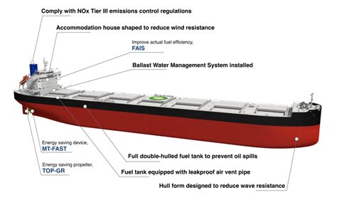 Classification Of Dry Bulk Carriers Sizes And Types