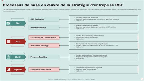 Top Des Mod Les De Strat Gie Rse Avec Exemples Et Chantillons