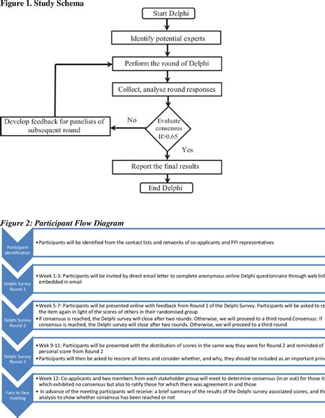 Figure From Developing Core Principles For Sharing Information About