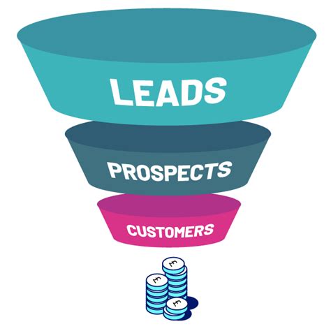 B2b Inbound Lead Generation For Beginners