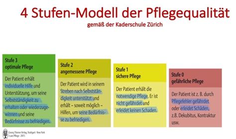 TCE 03 01 Qualitätssicherung Karteikarten Quizlet