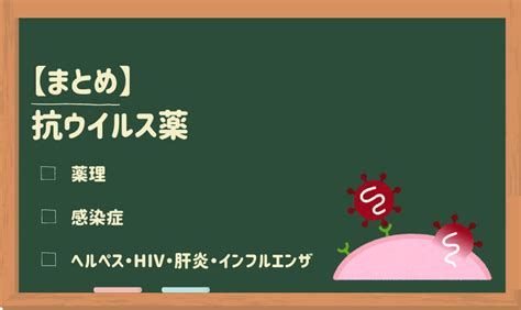 【まとめ】抗ウイルス薬 ゴロナビ〜薬剤師国家試験に勝つ〜