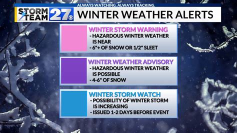 Winter Storm Watch Vs Warning Key Differences