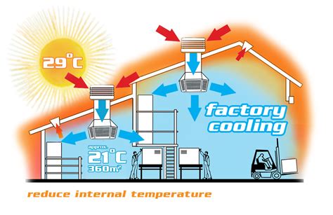 Evaporative Cooling