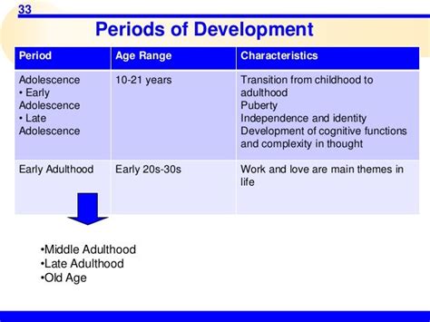 Adolescence Development-introduction