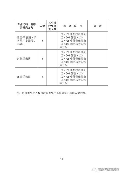 音乐考研 华中师范大学2022年硕士研究生专业目录及招生简章 知乎