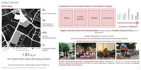 Ghodasar Isanpur A Dense Residential Neighborhood Cept Portfolio