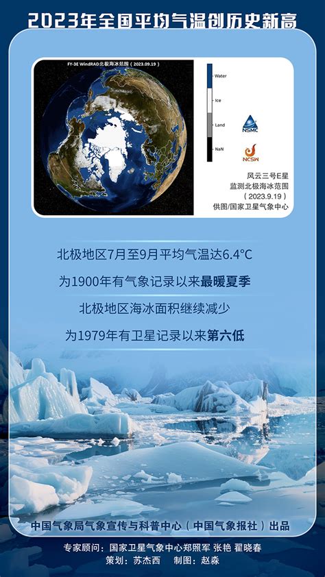 数据海报丨2023年全国平均气温创历史新高 中国气象局政府门户网站