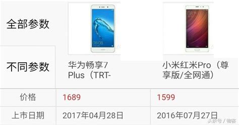 你選誰？華為暢享7plus對比小米手機紅米pro 每日頭條