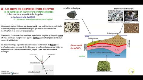 Discontinuité du MOHO ch1 structure interne de la Terre YouTube