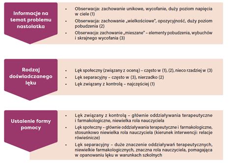 Zaburzenia L Kowe A Specyfika Okresu Dojrzewania Czasopismo