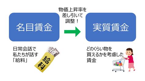 日本投資機構株式会社 実質賃金と名目賃金の違いとは？「実質」と「名目」の意味が分かれば経済が分かる！