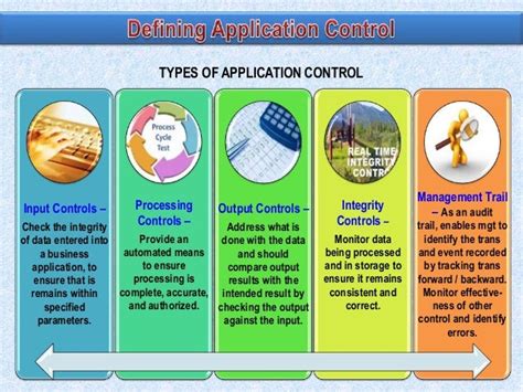 032 Application Control