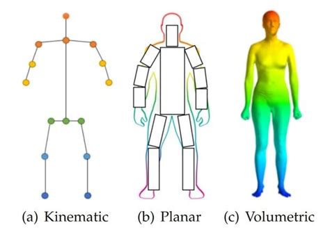 real time pose estimation  computer vision