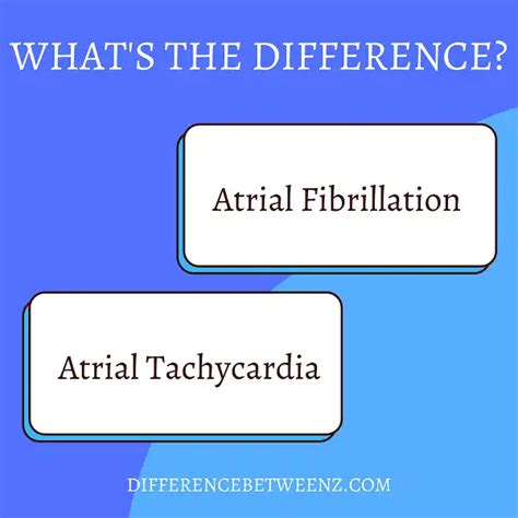 Difference Between Atrial Fibrillation And Atrial Tachycardia