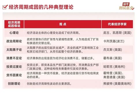 12张图，带你了解“神秘”的周期经济周期新浪财经新浪网