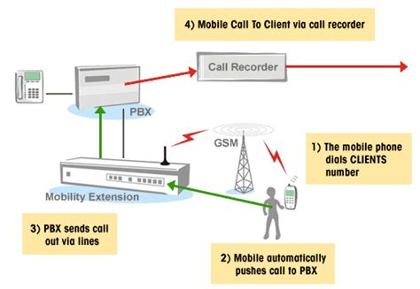 Diagram How Cell Phones Work Diagram Wiringschemacom