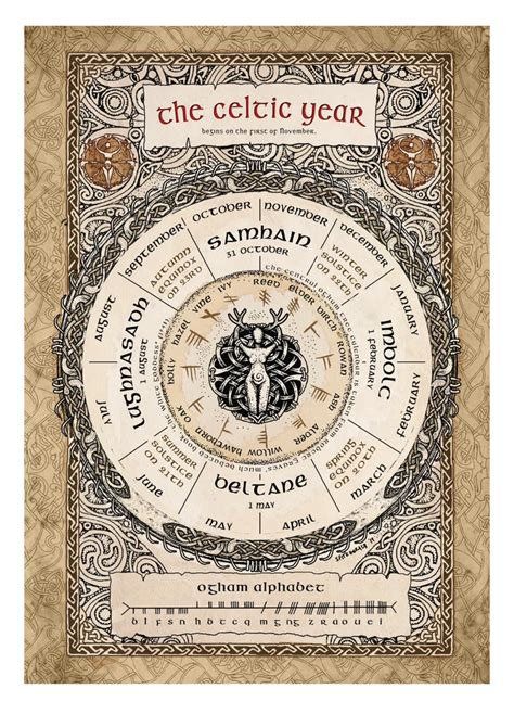 Celtic Paganism Celtic Druids Celtic Symbols Celtic Art Celtic