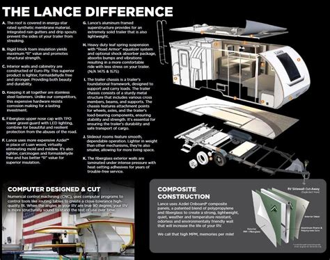 Lance Camper on LinkedIn: Factory Friday: Discover the Lance Difference ...