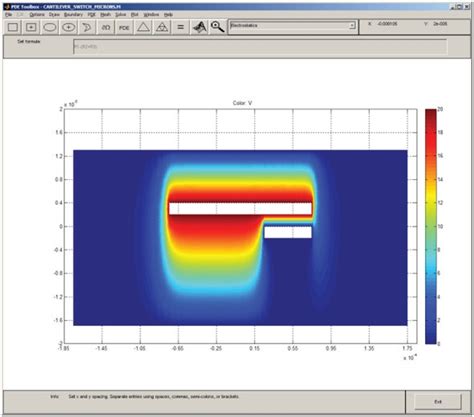 Accelerating Finite Element Analysis In Matlab With Parallel Computing