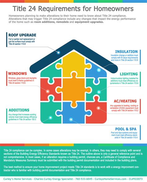 Residential Title For Homeowners Home Energy Upgrades Quietcool