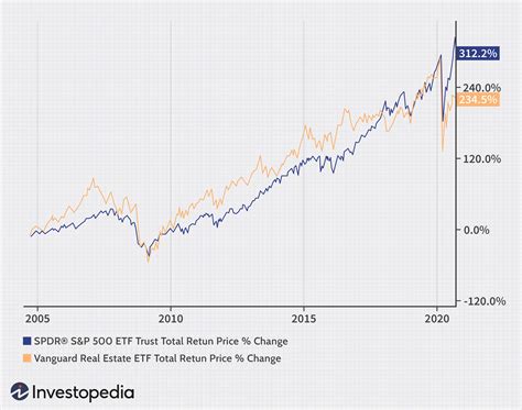 Top Reasons To Invest In Real Estate Vs Stocks