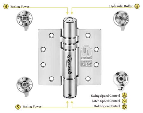 Best Self Closing Door Hinges No Slamming By Waterson