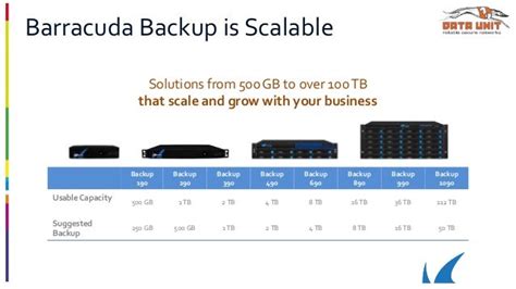 Barracuda backup presentation