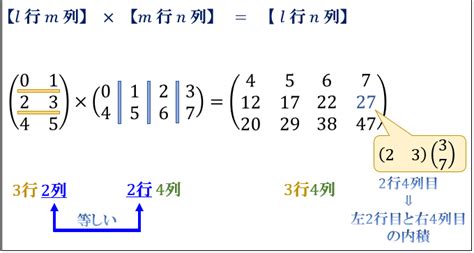 行列のかけ算のやり方まとめ。例題から分かる行列の積の考え方｜アタリマエ！