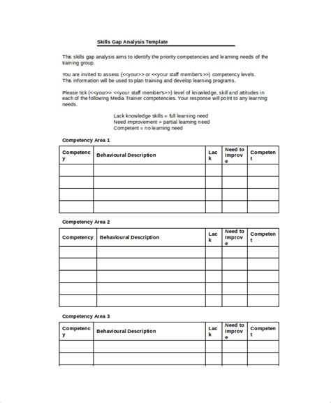 Skills Gap Analysis Questionnaire Template