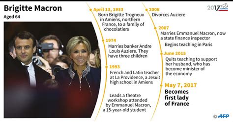 Brigitte Macron: French president's teacher-turned-wife