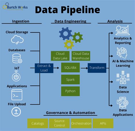 Basic Introduction To Data Science Pipeline Analytics Vidhya