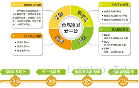 食品安全贴上身份证构建二维码全过程追溯体系 苏州点迈软件系统有限公司