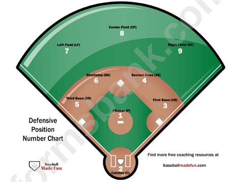 Printable Baseball Position Chart