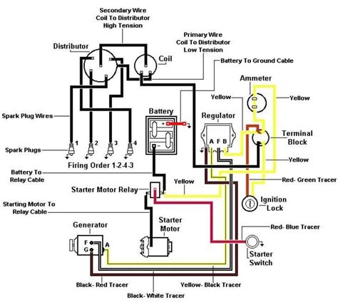 [DIAGRAM] Ford Jubilee 6 Volt Wiring Diagram - MYDIAGRAM.ONLINE