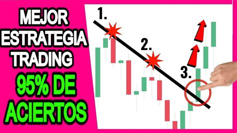 La Mejor Estrategia De Trading Con Velas Japonesas De Aciertos