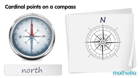 Cardinal Points On A Compass Youtube