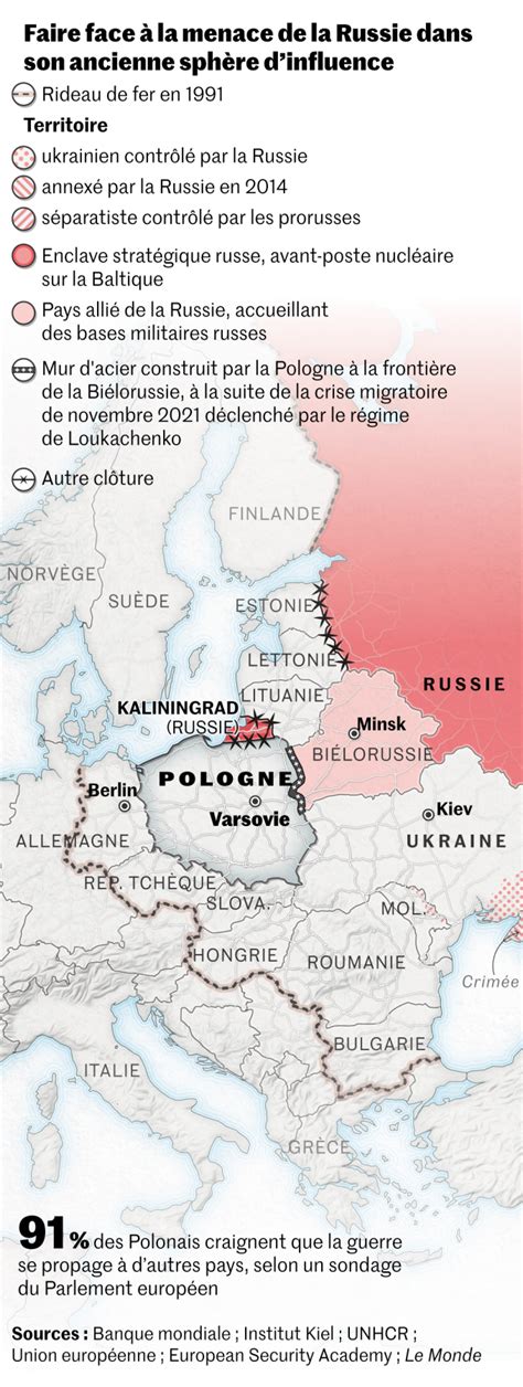 Le retour en grâce de la Pologne effet collatéral de la guerre en Ukraine