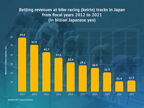 Keirin Explained: Keirin School, Racing, Rules & Betting In Japan