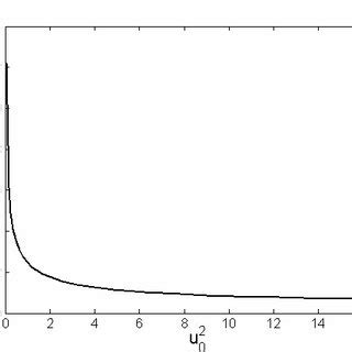 Existence Curve Of Nonpraxial Bright Solitons For A