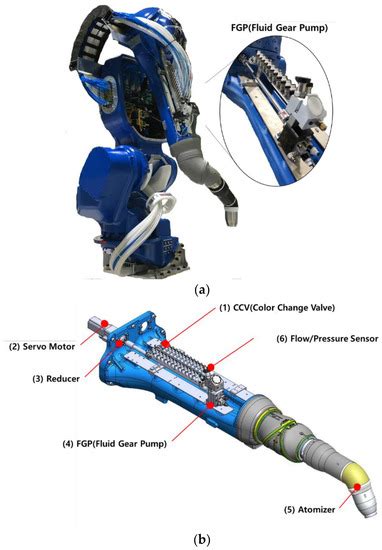 Applied Sciences Free Full Text Precise Flowrate Control Of Fluid